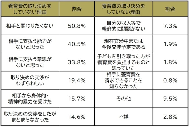 厚生労働省「令和3年（2021年）度全国ひとり親世帯等調査結果報告」より