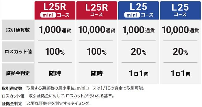 鉄則①：miniコース（1,000通貨）で始めろ
