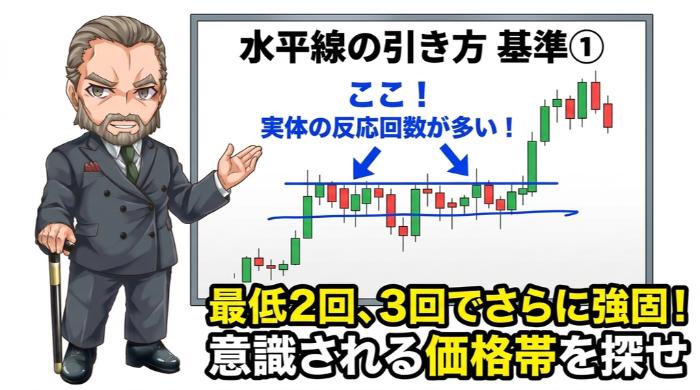 ローソク足の実体が何度も反応している価格帯を探す