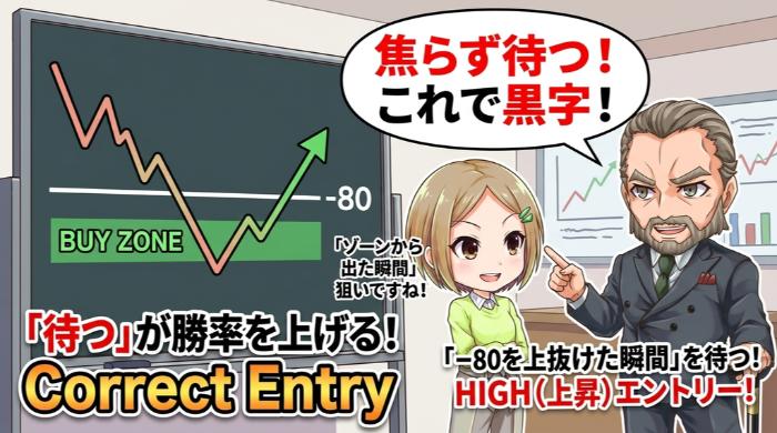 正しいエントリー：「−80を上抜けた瞬間」を待つ