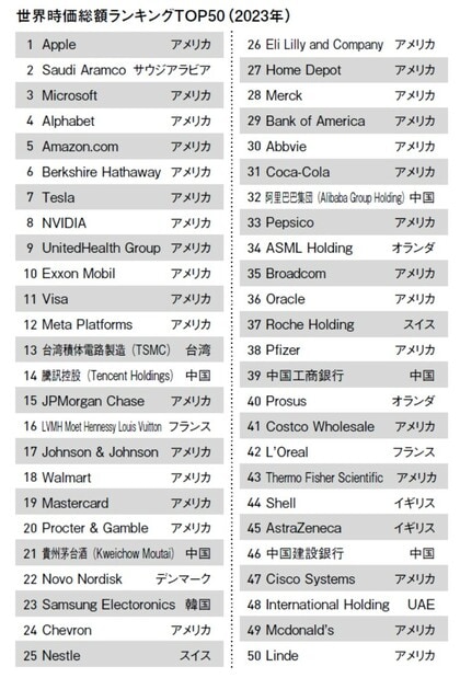 『「見えない資産」が利益を生む GAFAMも実践する世界基準の知財ミックス』（ポプラ社）より抜粋