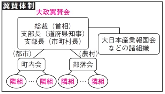 出所：『大人の教養　面白いほどわかる日本史』（KADOKAWA）より抜粋