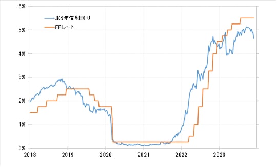 出所：リフィニティブ社データよりマネックス証券が作成