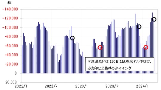 出所：リフィニティブ社データよりマネックス証券が作成