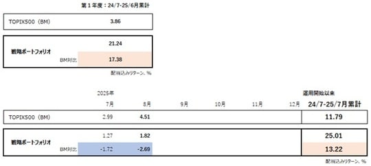 出所：QUICKデータより筆者作成