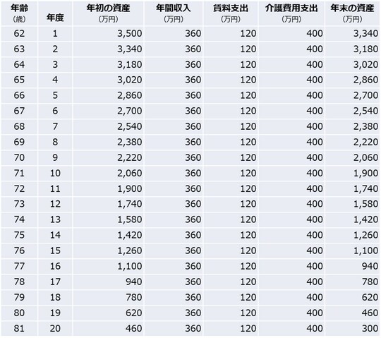 出所：筆者作成