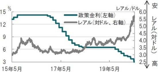 日次、期間：2015年5月7日～2020年5月7日（日本時間正午）  出所：ブルームバーグのデータを使用しピクテ投信投資顧問作成