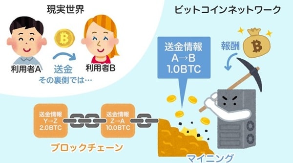 ※「いらすとや」の素材より筆者作成