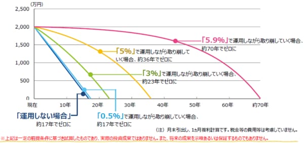 三井住友アセットマネジメント作成