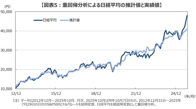 （出所）Bloombergのデータを基に三井住友DSアセットマネジメント作成