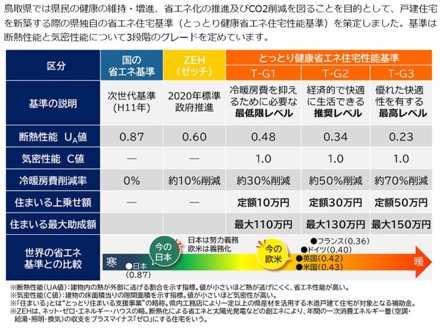 出典：鳥取県ホームページ https://www.pref.tottori.lg.jp/ne-st/（1月24日取得）