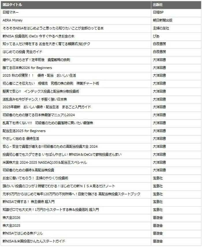 無料で読めるマネー雑誌のラインナップ（2026年1月5日時点）