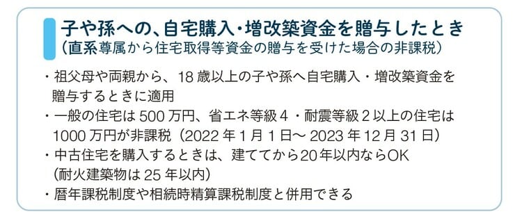※2023年12月31日までの期間限定の制度 （ 締結日により金額が異なるので注意）