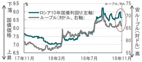 日次、期間：2017年11月20日～2018年11月19日