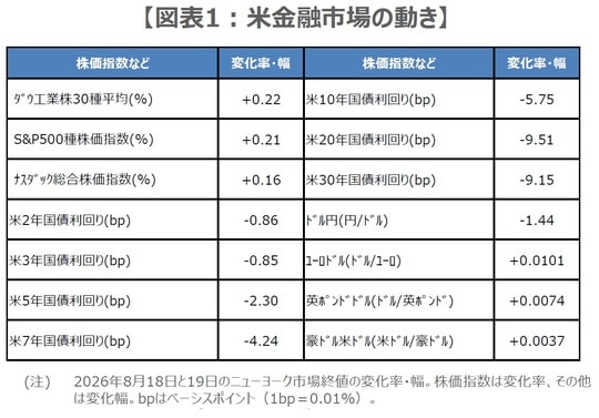 （出所）Bloomberg L.P.のデータを基に三井住友DSアセットマネジメント作成
