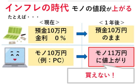 出所：マネックス証券作成