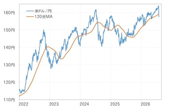 出所：LSEG社データよりマネックス証券が作成