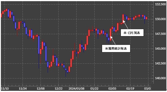 出所：マネックストレーダーFX