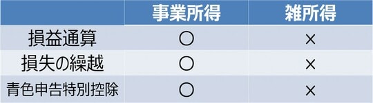 出所：筆者作成