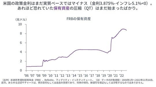 ［図表6］FRBの保有資産