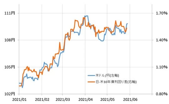 出所：リフィニティブ・データをもとにマネックス証券が作成