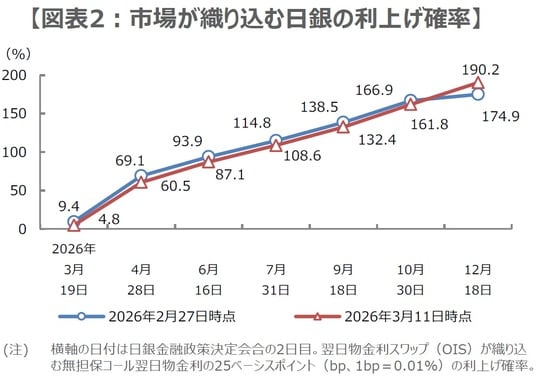 （出所）Bloombergのデータを基に三井住友DSアセットマネジメント作成
