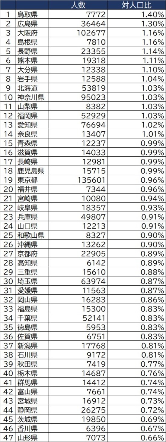 出所：厚生労働省『令和元年度衛生行政報告例』より