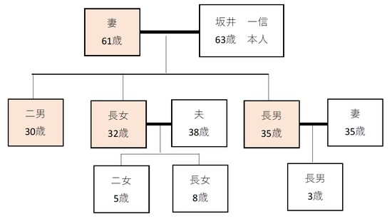 出所：筆者作成