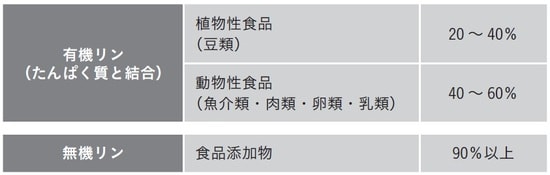 出典：MediPres透析サイトより