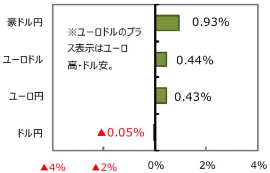 （出所）FactSet Bloomberg L.P.のデータを基に三井住友アセットマネジメント作成