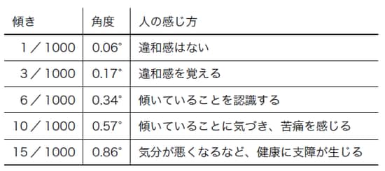 出典：日本建築構造技術者協会（千葉）