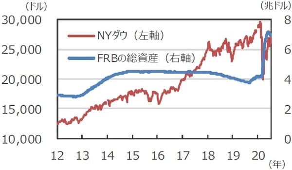 （注）データは2012年1月4日～2020年7月22日。 （出所）Bloomberg L.P.のデータを基に三井住友DSアセットマネジメント作成