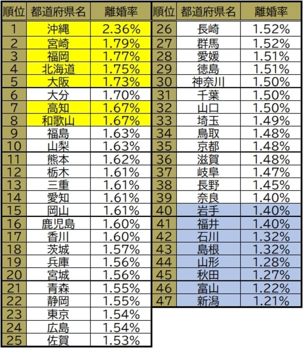 厚生労働省「令和4年度 離婚に関する統計」のデータをもとに作成