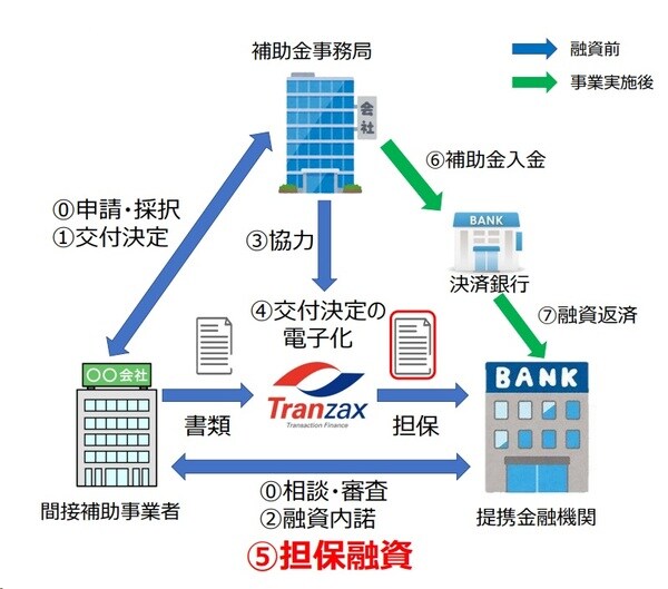 出所：https://tranzax-emc.co.jp/wp-content/themes/tranzax_emc/guidance/pdf/guide%20ver3.1％20vipo.pdf