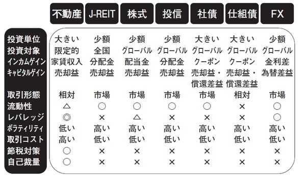 （出所）マリブジャパン