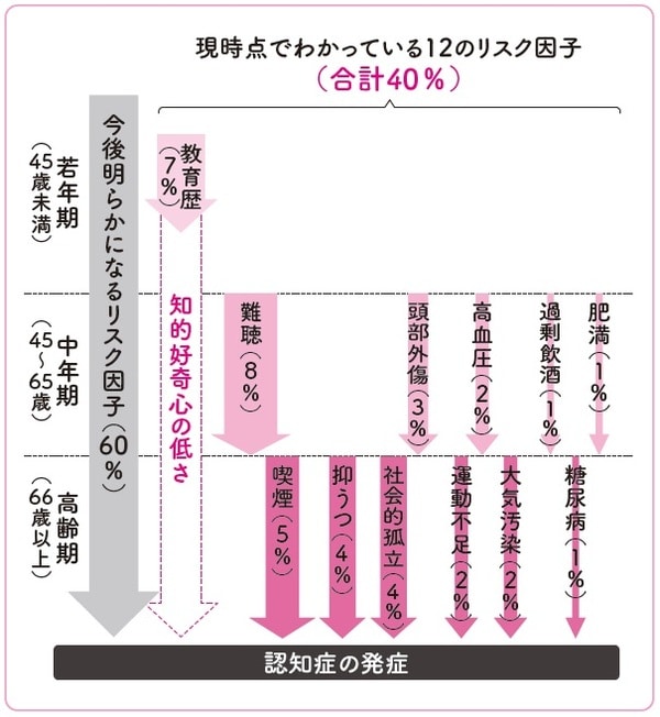 出所：浦上克也著『すぐに忘れてしまう自分が怖くなったら読む本』（徳間書店）