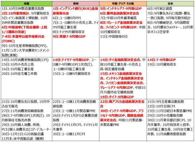 （注）2018年10月31日現在。日付は現地時間。 （出所）各種報道等より三井住友アセットマネジメント作成