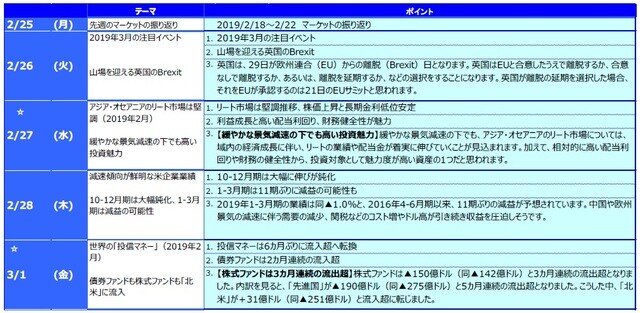 ☆ は下記の「グラフ・図表」を参照。