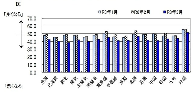 （出所）内閣府