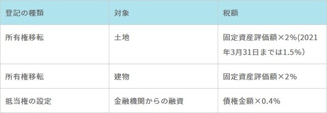 出典：三井住友不動産リアルティ
