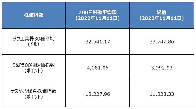 （出所）Bloombergのデータを基に三井住友DSアセットマネジメント作成