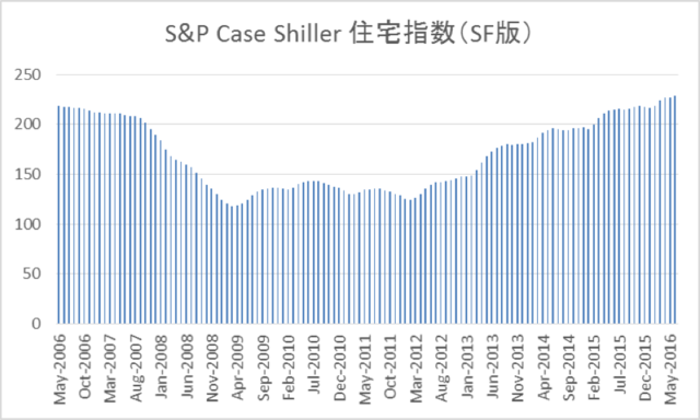 （2016年6月時点）