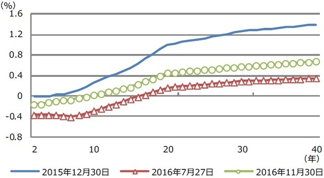 (出所)Bloomberg L.P.のデータを基に三井住友DSアセットマネジメント作成