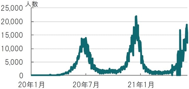 日次、期間:2020年1月23日~2021年6月28日 出所:ブルームバーグのデータを使用してピクテ投信投資顧問作成