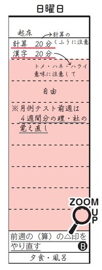 出所：西村則康著『難関校合格のすごい勉強習慣』（日本能率協会マネジメントセンター）より