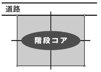 ［図表5］