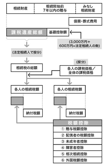 出所：『富裕層の資産承継と相続税富裕層の相続戦略シリーズ【国内編】』（ゴールドオンライン新書）より抜粋