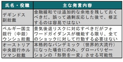 出所：各種報道等を参考にピクテ投信投資顧問作成
