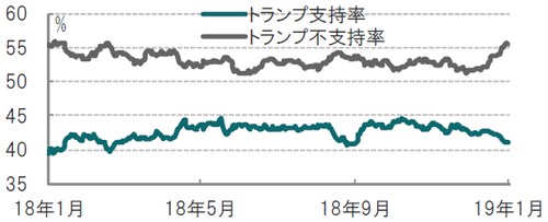 日次、期間：2018年1月17日～ 2019年1月17日 出所：ブルームバーグのデータを使用しピクテ投信投資顧問作成