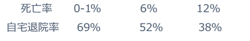 ※脳卒中データバンク2021より作図